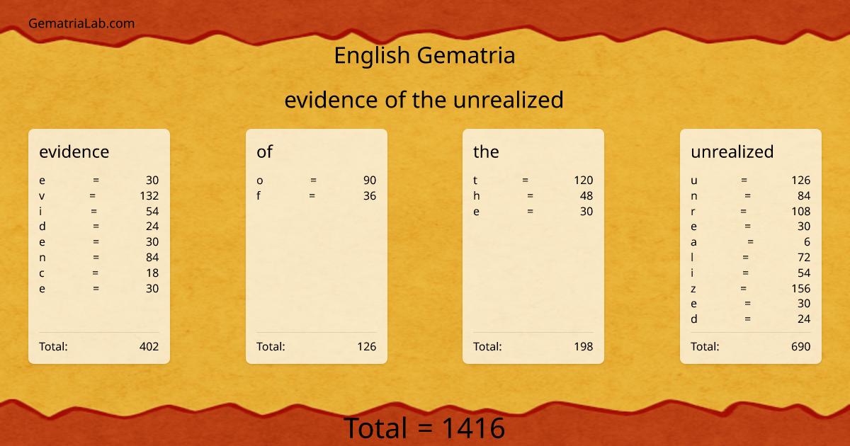 evidence of the unrealized in english Gematria